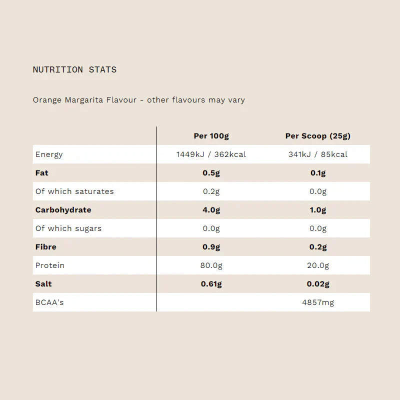PhD Nutrition Smart Protein Clear - 500 g Orange Margarita