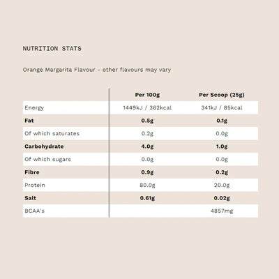 PhD Nutrition Smart Protein Clear - 500 g Orange Margarita