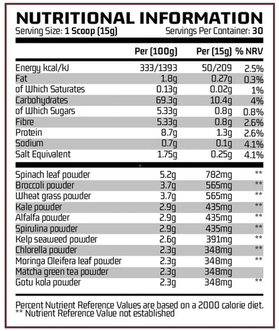 Chemical Warfare Atomic Greens - 450 g Lemon