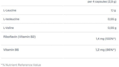 Dymatize BCAA - 400 caps