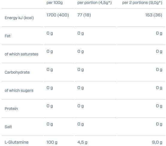 Dymatize Glutamine - 400 g