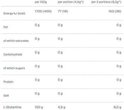 Dymatize Glutamine - 400 g